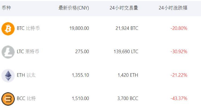 比特币交易网站(比特币交易网站打不开)