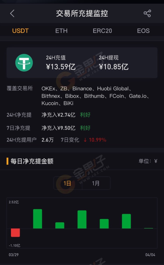 USDT交易网站(usdt交易平台网站)