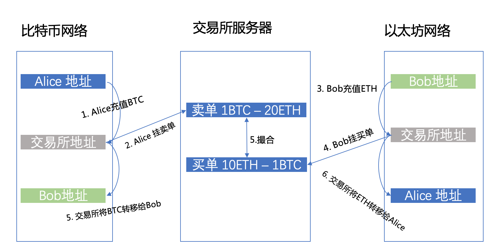 DOT交易官网(dotc交易平台)