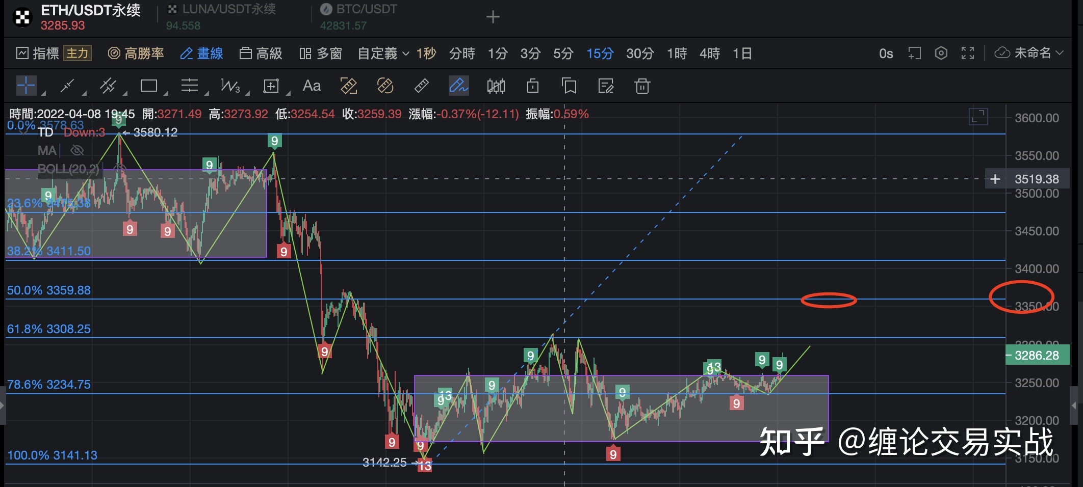 以太坊行情的简单介绍