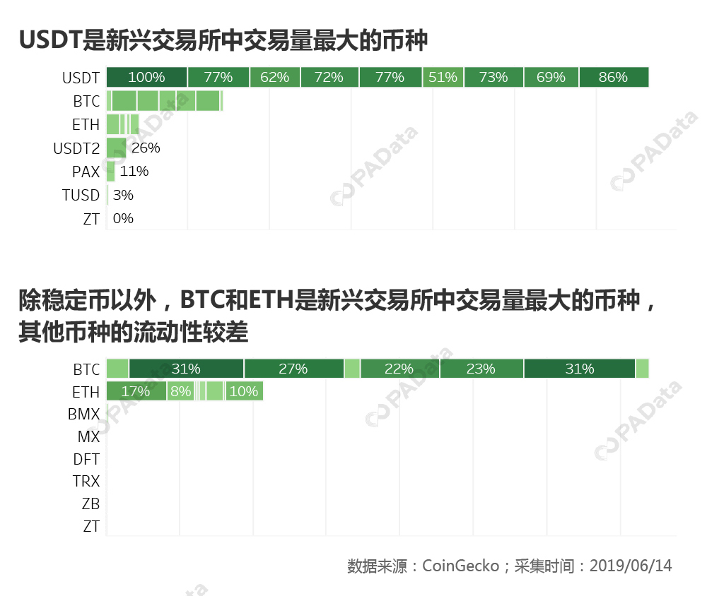 ETH交易所投资(eth值得大量投嘛)