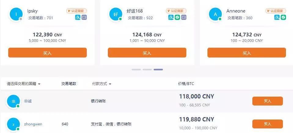 BTC-比特币交易(比特币交易网btctrade)