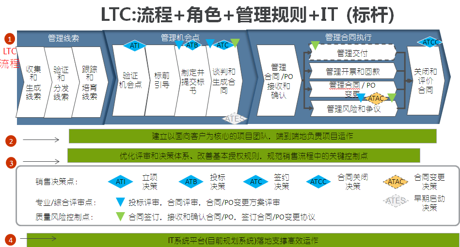 LTC交易app(ltc币app下载)