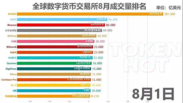 数字货币交易网站(数字货币交易网站排名)