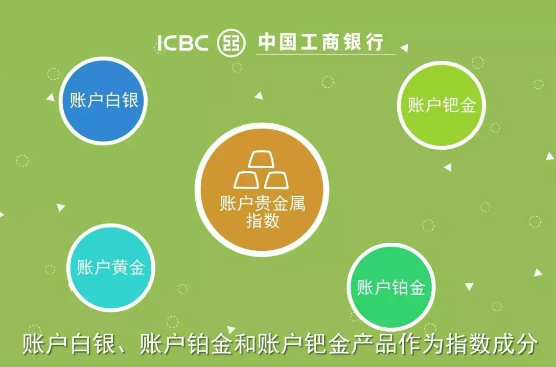 贵金属模拟账户(贵金属模拟账户是什么)