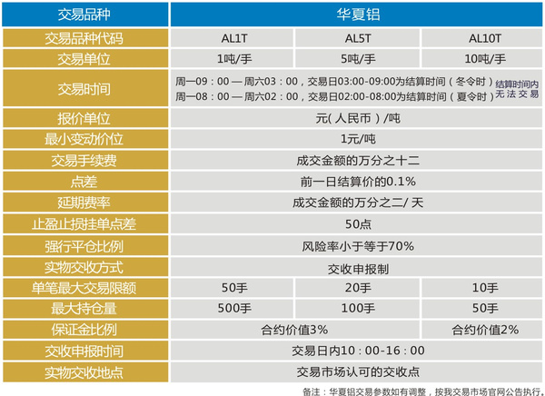 查询贵金属平台(贵金属查询app)