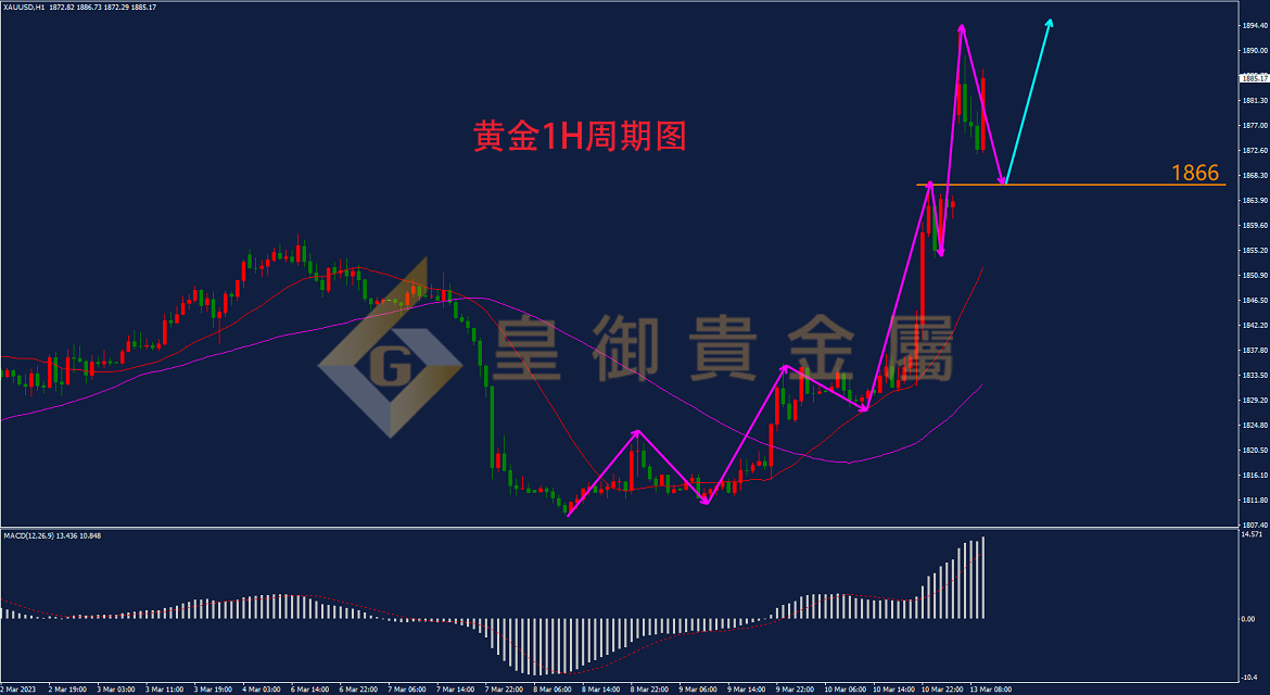 白银贵金属行情分析(贵金属现货白银交易行情)