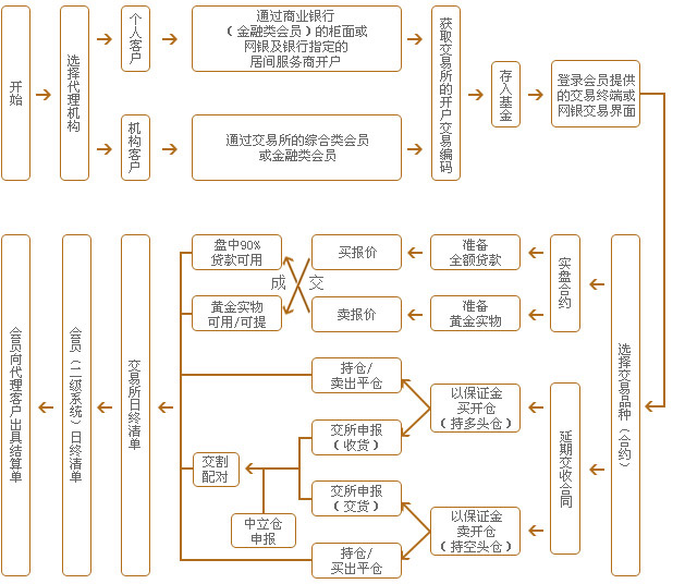 易汇贵金属(易汇金服是贷款公司吗)