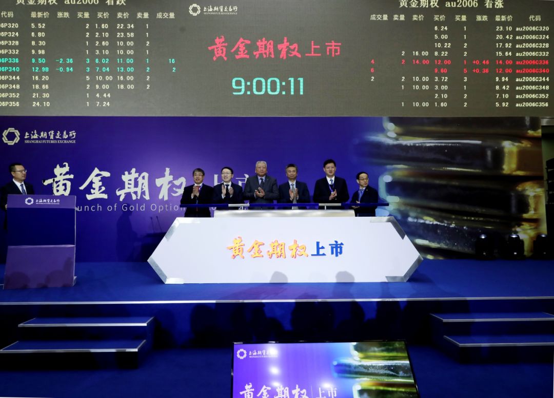 贵金属期权(贵金属期权只能在交易所内进行交易)
