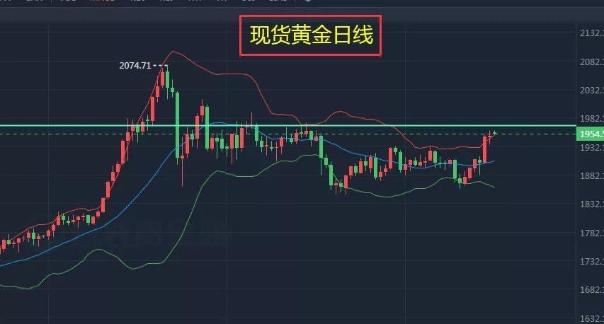 贵金属td交易(贵金属td交易手续费)
