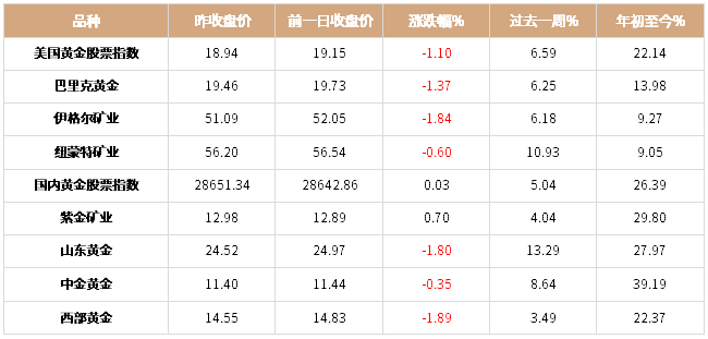 工商贵金属行情(工商银行贵金属行情报价走势图电子版)