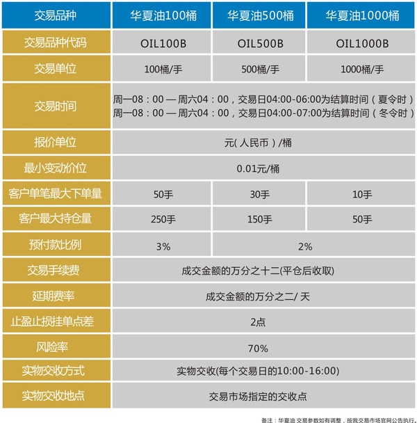 贵金属交易平台排行(国内正规贵金属交易平台)