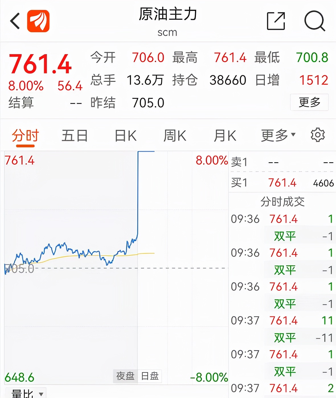 贵金属喊单直播平台(贵金属直播室在线直播)