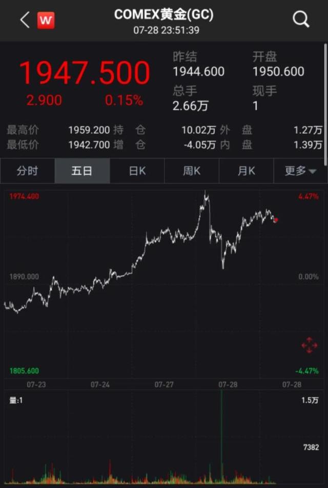 贵金属亏钱(贵金属暴跌又满仓了怎么办)