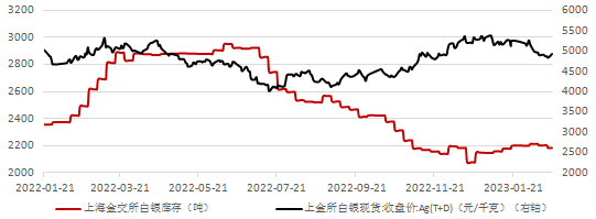 贵金属交易数据(贵金属交易系统价格)