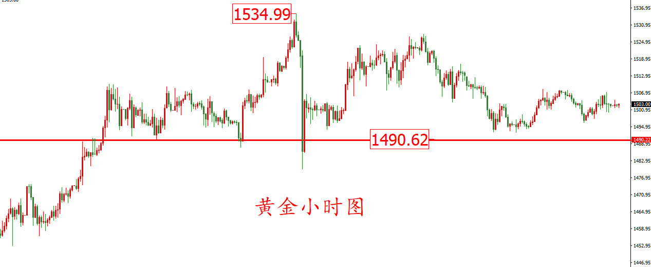 账户贵金属走势(账户贵金属走势分析最新)