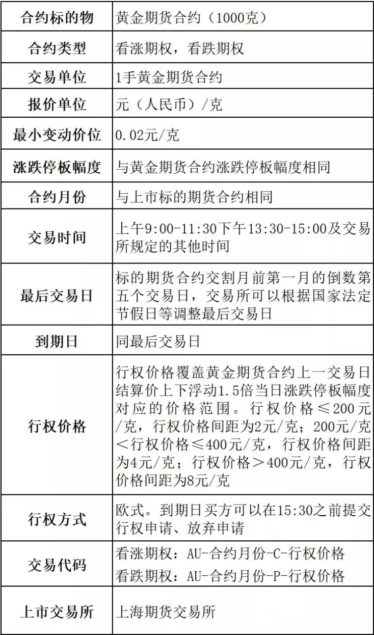 贵金属期权(贵金属期权行权)