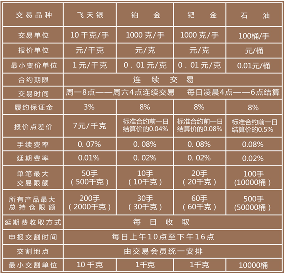 西部贵金属交易中心(西部贵金属交易中心地址)