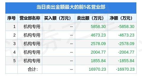 宝钛贵金属(宝钛特种金属)
