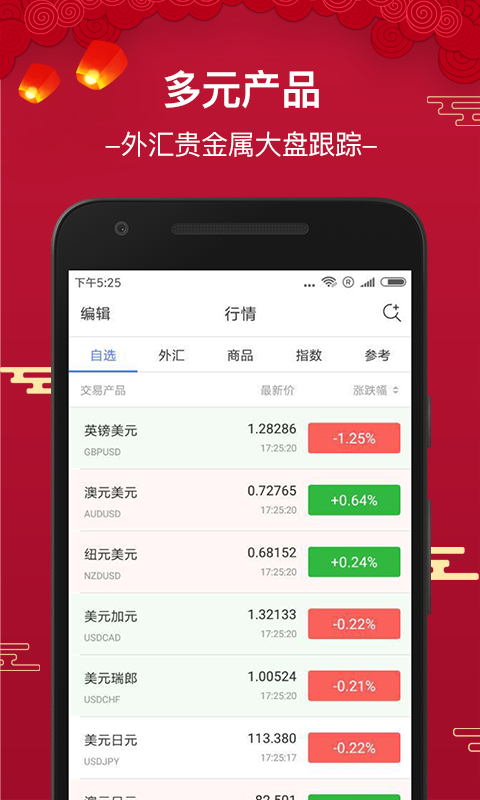 贵金属行情交易软件(贵金属行情交易软件哪个好)