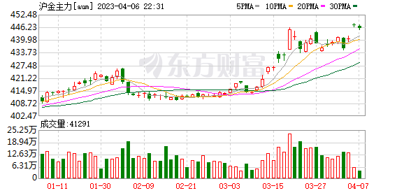元大贵金属(元大贵金属是什么)
