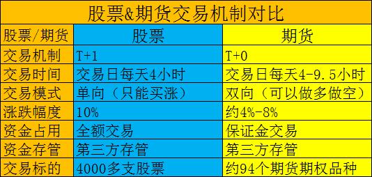 贵金属与期货的区别(贵金属与期货的区别是什么)
