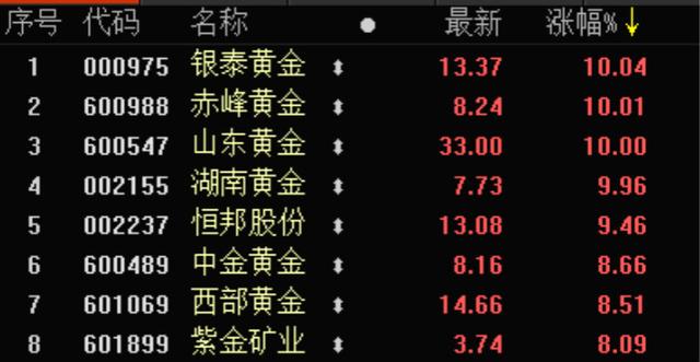 西部贵金属骗局(西部贵金属交易中心官网)