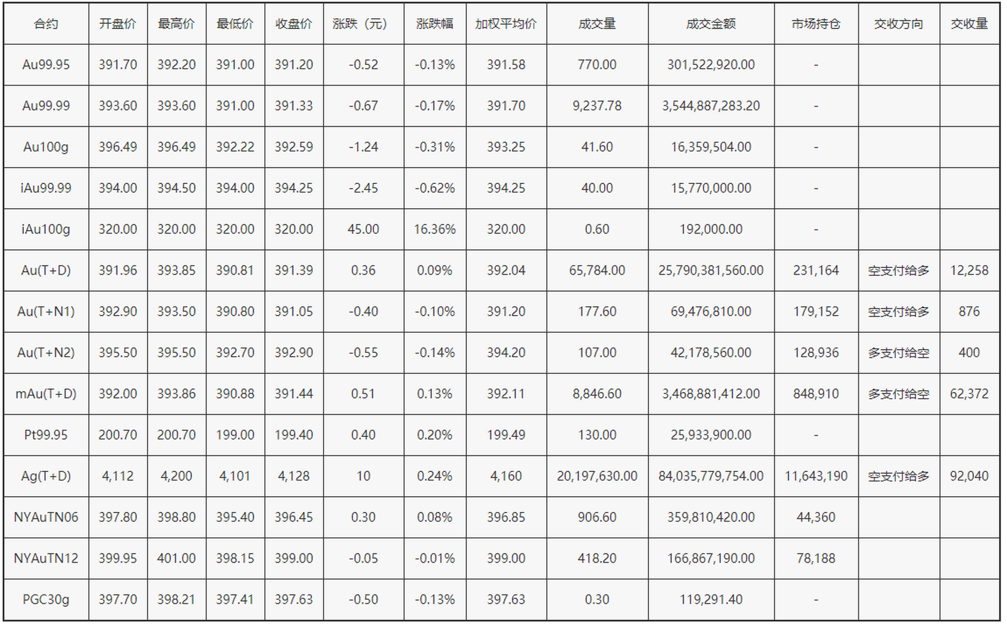 上海贵金属交易所行情(上海贵金属交易所行情查询)