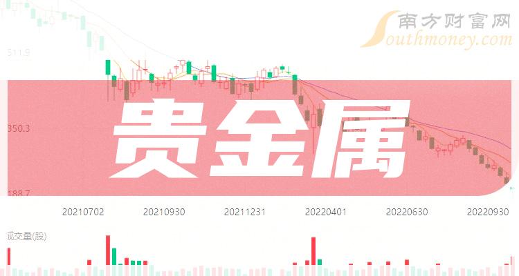 贵金属上市公司(贵金属上市公司的龙头企业)