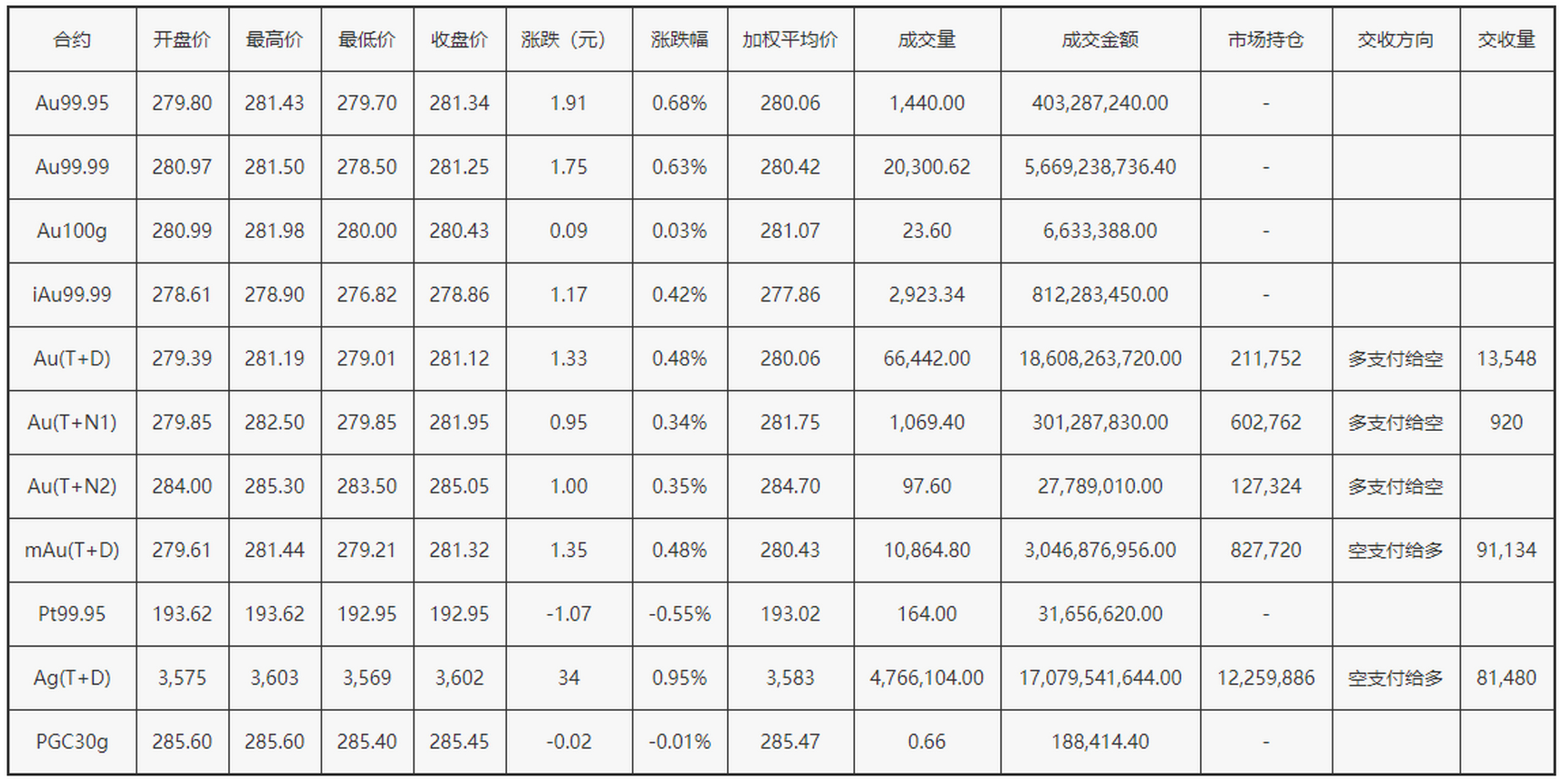 上海贵金属交易所行情(上海贵金属交易所行情氯化钯价格)