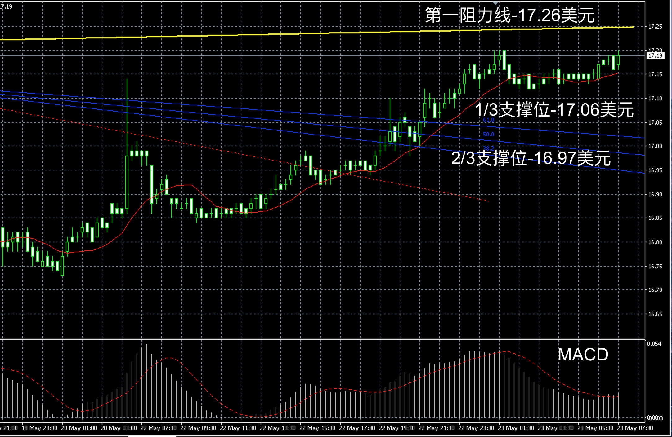 领峰贵金属现货黄金(领峰贵金属现货黄金投资)