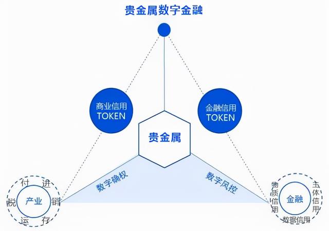 做贵金属的平台(做贵金属的平台有哪些)