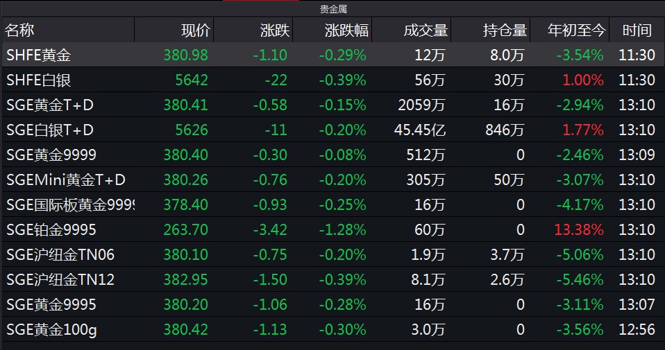 网银买贵金属(网银买贵金属可靠吗)