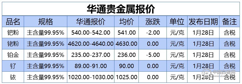 九州贵金属的简单介绍