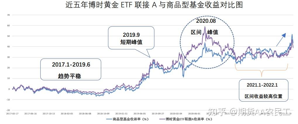 贵金属对冲(贵金属对冲稳赢)