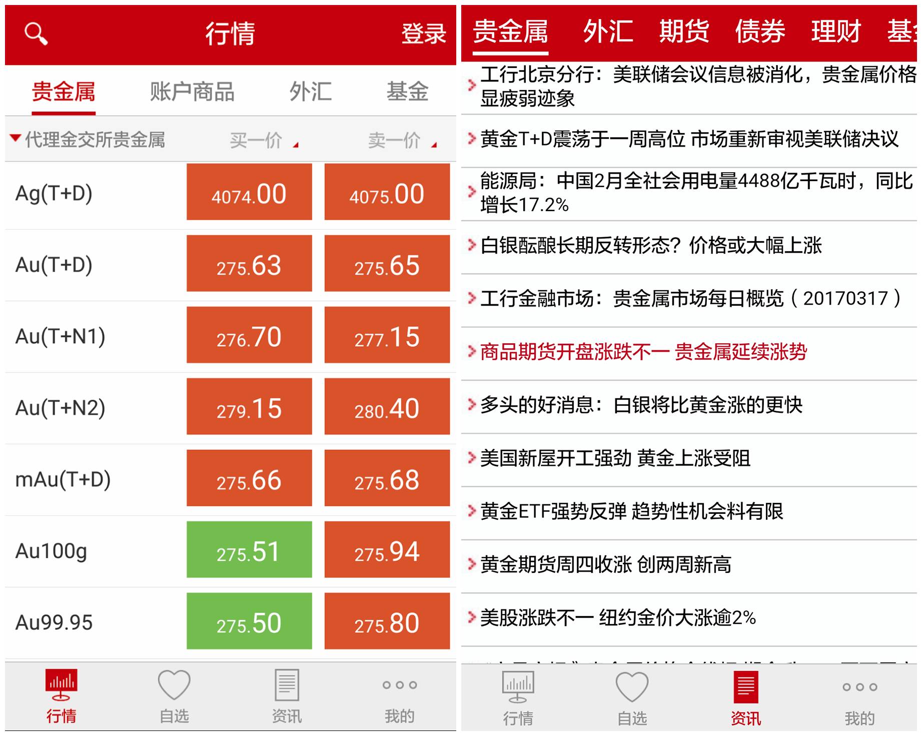 贵金属与期货的区别(贵金属现货和期货的差别)