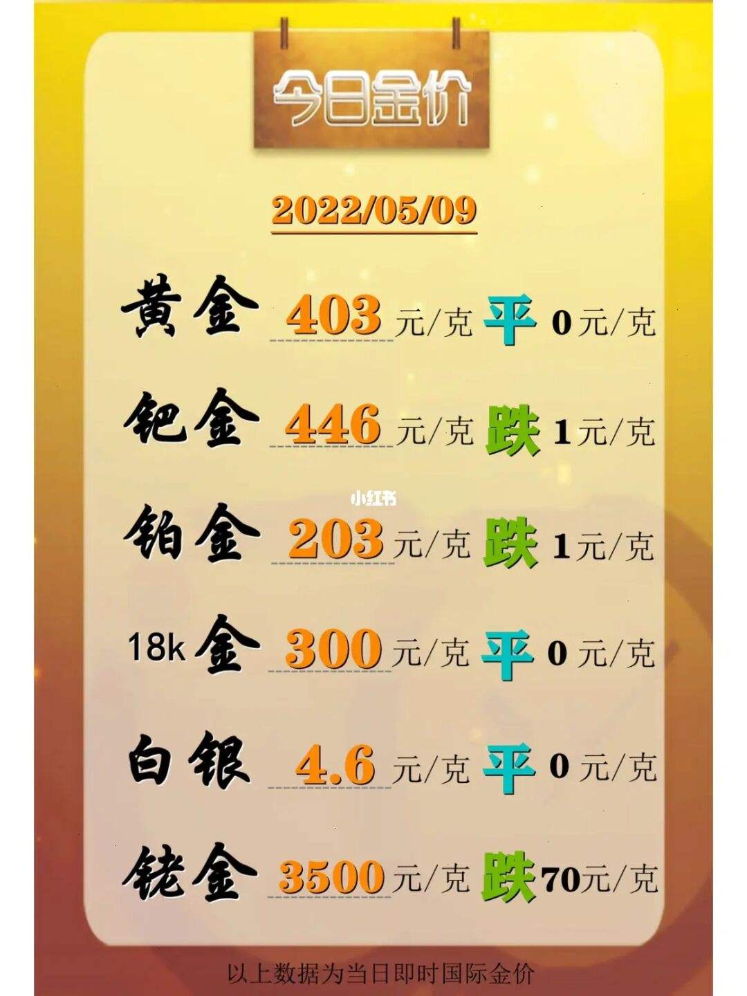 工商贵金属行情(工商贵金属行情走势图)