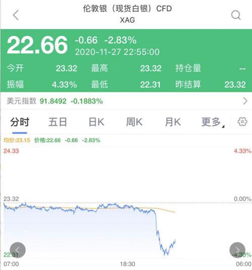 叫停贵金属(叫停贵金属交易)
