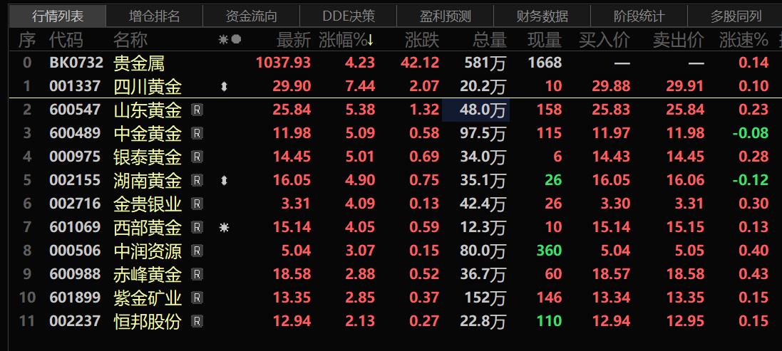 贵金属资讯网(金盛贵金属官网)