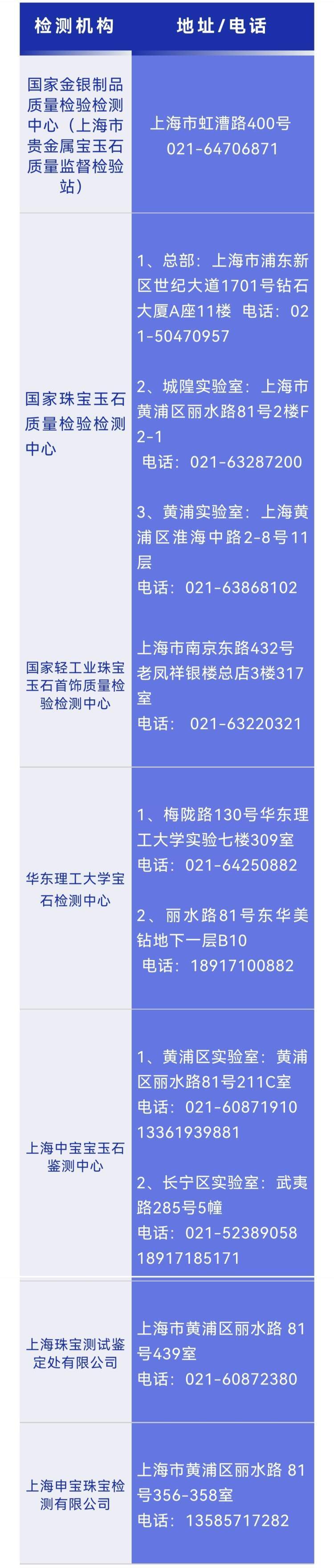 广东省珠宝玉石及贵金属检测中心(广东省珠宝玉石及贵金属检测中心可靠吗)