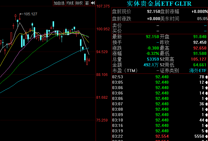 广东贵金属交易平台(广东贵金属交易平台官网)