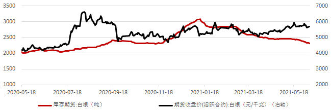 贵金属交易数据(贵金属交易行情分析)