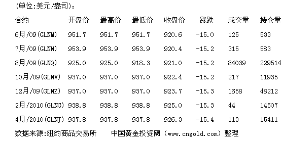 寻投贵金属(投资贵金属资讯)