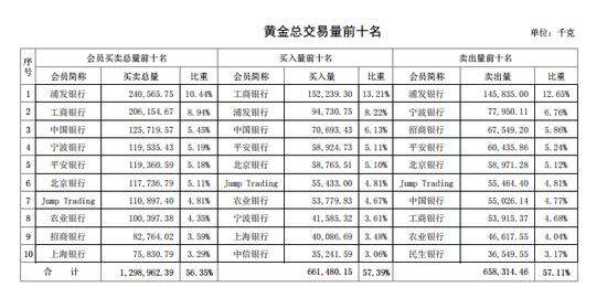 建行贵金属交易规则(建行贵金属交易规则解读)