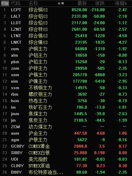 叫停贵金属(贵金属交易停牌)