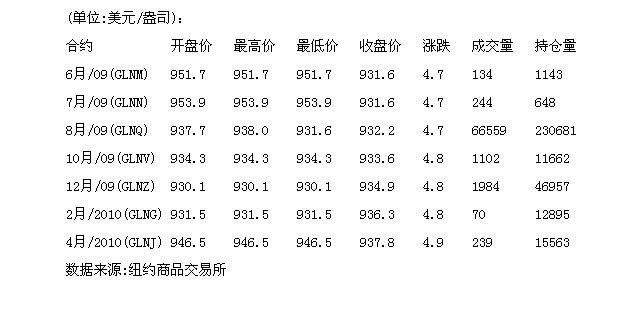 贵金属模拟交易系统(贵金属模拟交易系统有哪些)