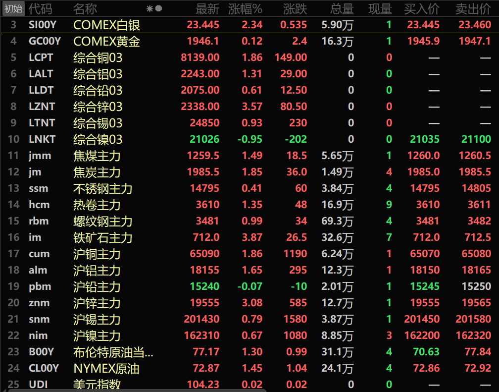 做贵金属原油(贵金属原油期货软件)