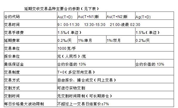 天津贵金属现货白银(天津贵金属现货白银价格)
