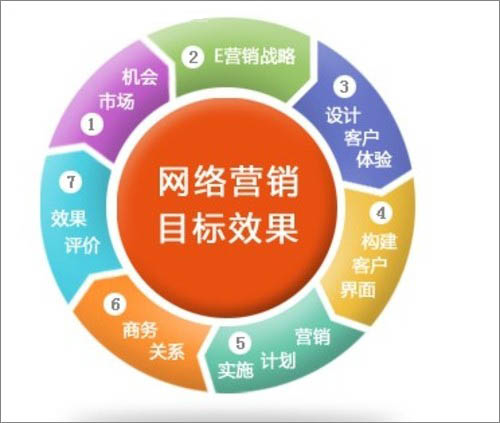 贵金属网销(贵金属网络销售)