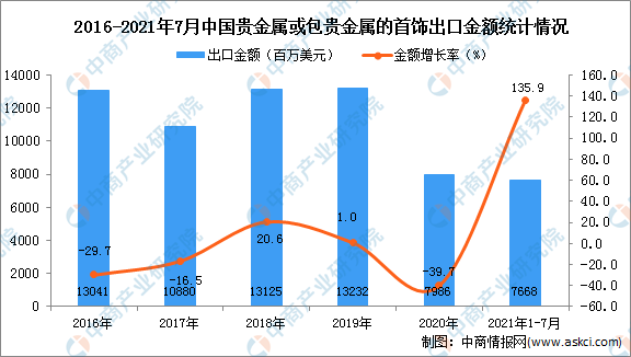 包贵金属(包贵金属举例子)